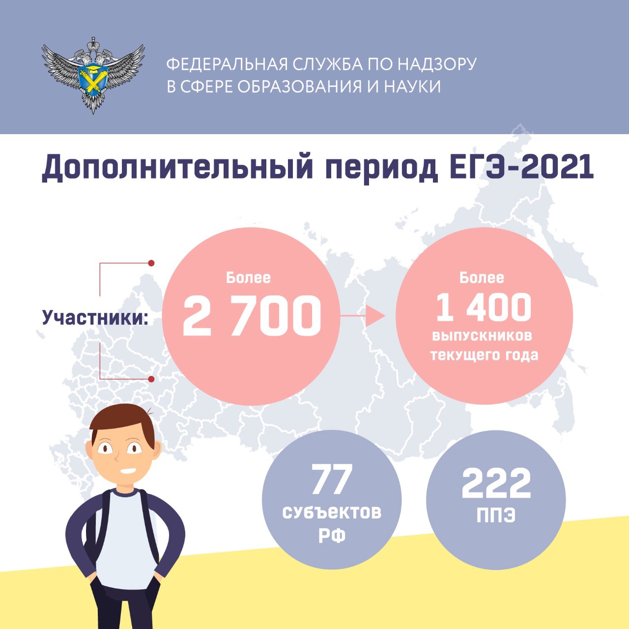 Вопросы образования 2021. Дополнительный период ЕГЭ. Инфографика 2021 год. Образование 2021 инфографика. Инфографика ученик года 2021.